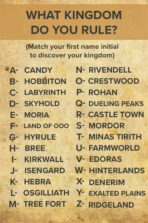 medieval kingdom generator.